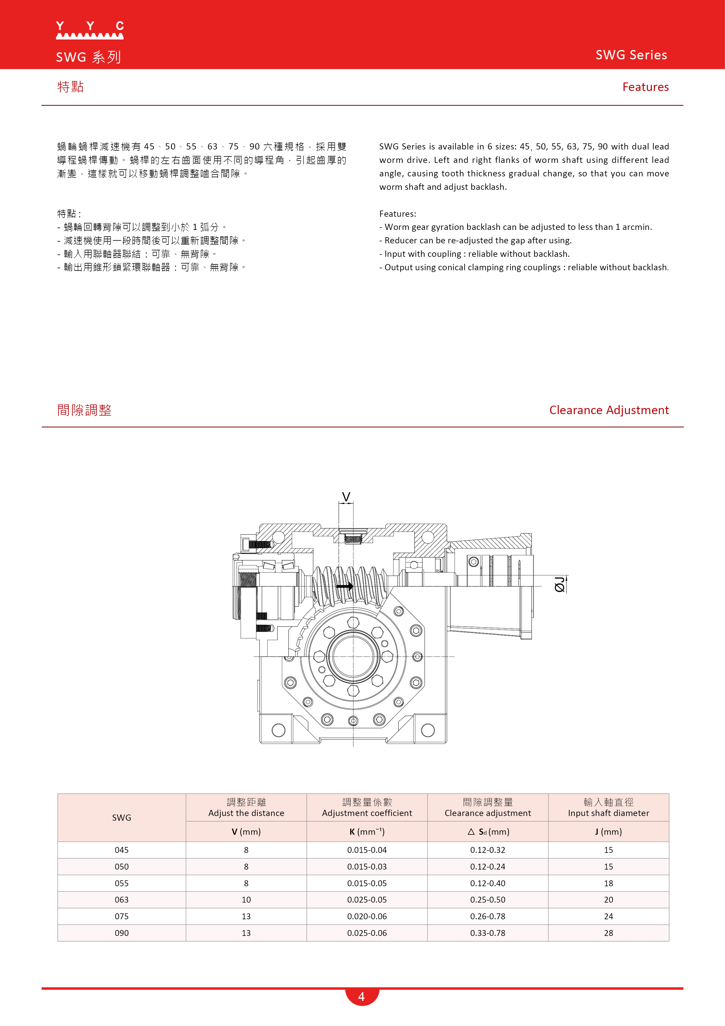 Servo Worm GearboxCode Instruction Yyc(Yuan Yi Chang) Machinery Co, Ltd